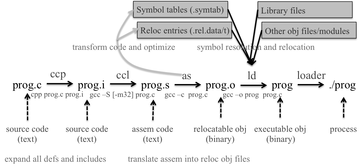 linkerlab_compiler.png