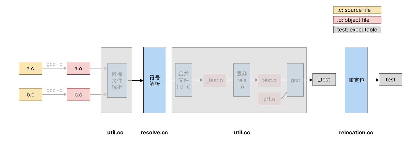 linkerlab_framework_workflow.png