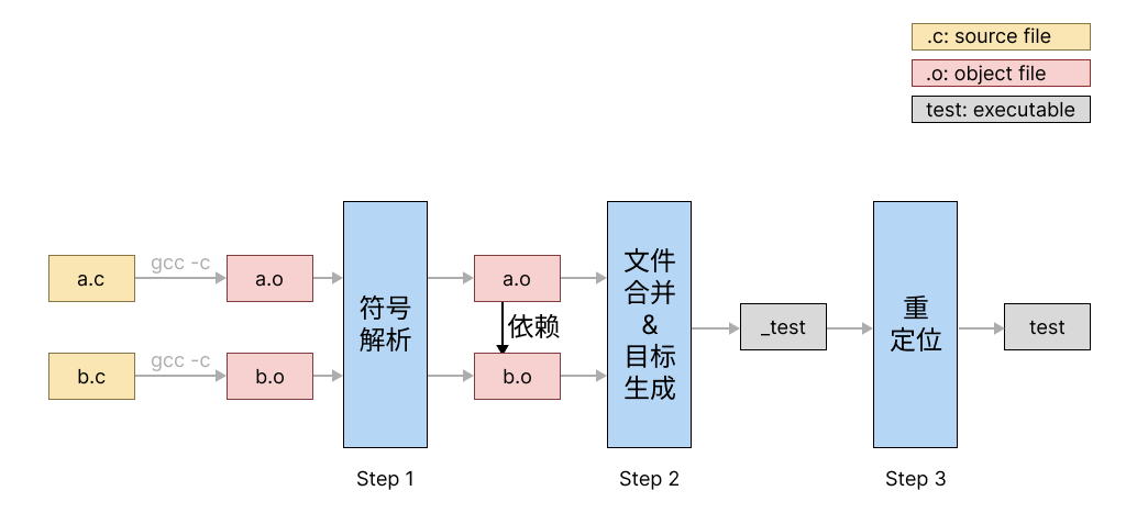 linkerlab_linker_workflow.png