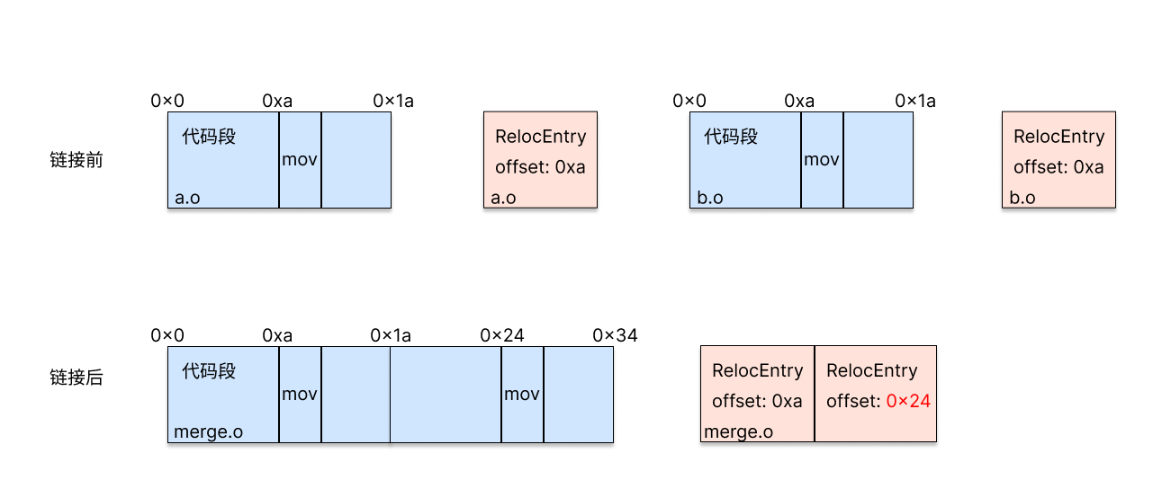 linkerlab_rebase.png