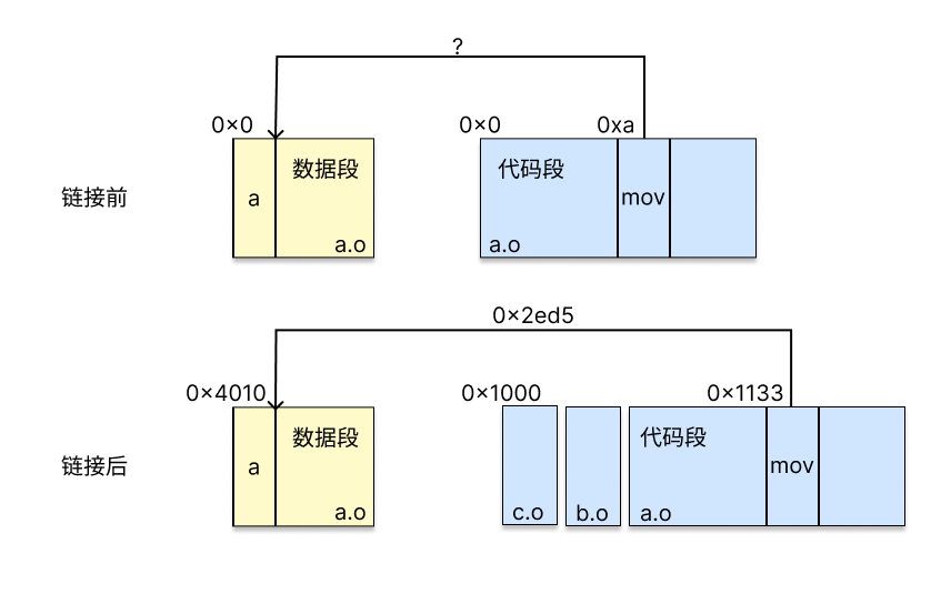 linkerlab_relocation_workflow.png