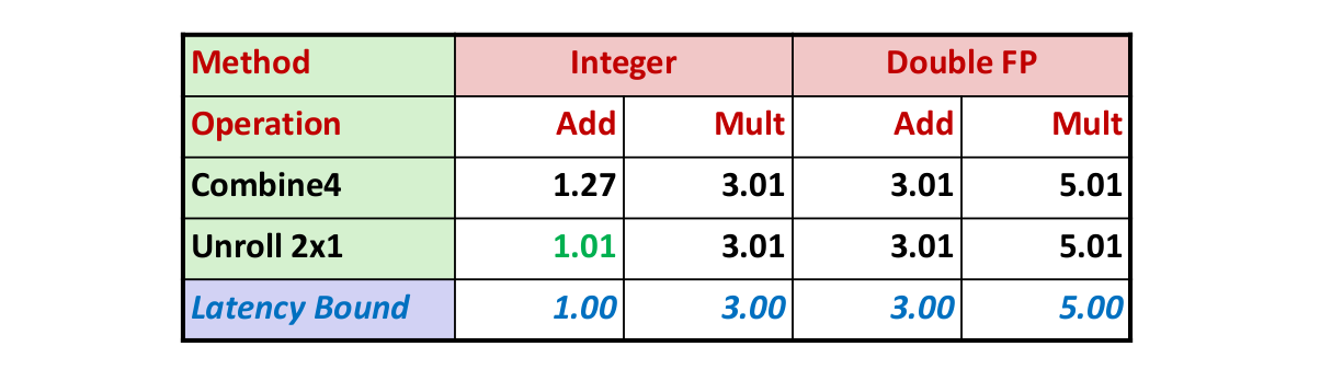 CPE-table