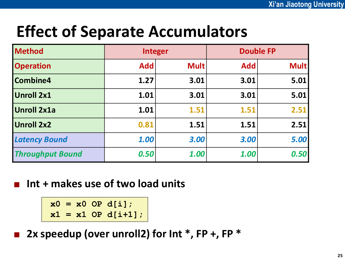 2x2-cpe