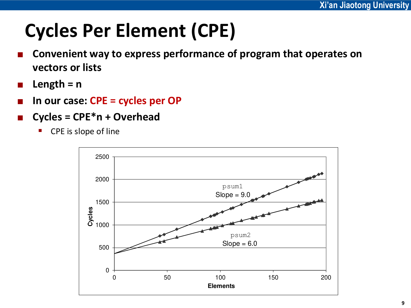 CPE