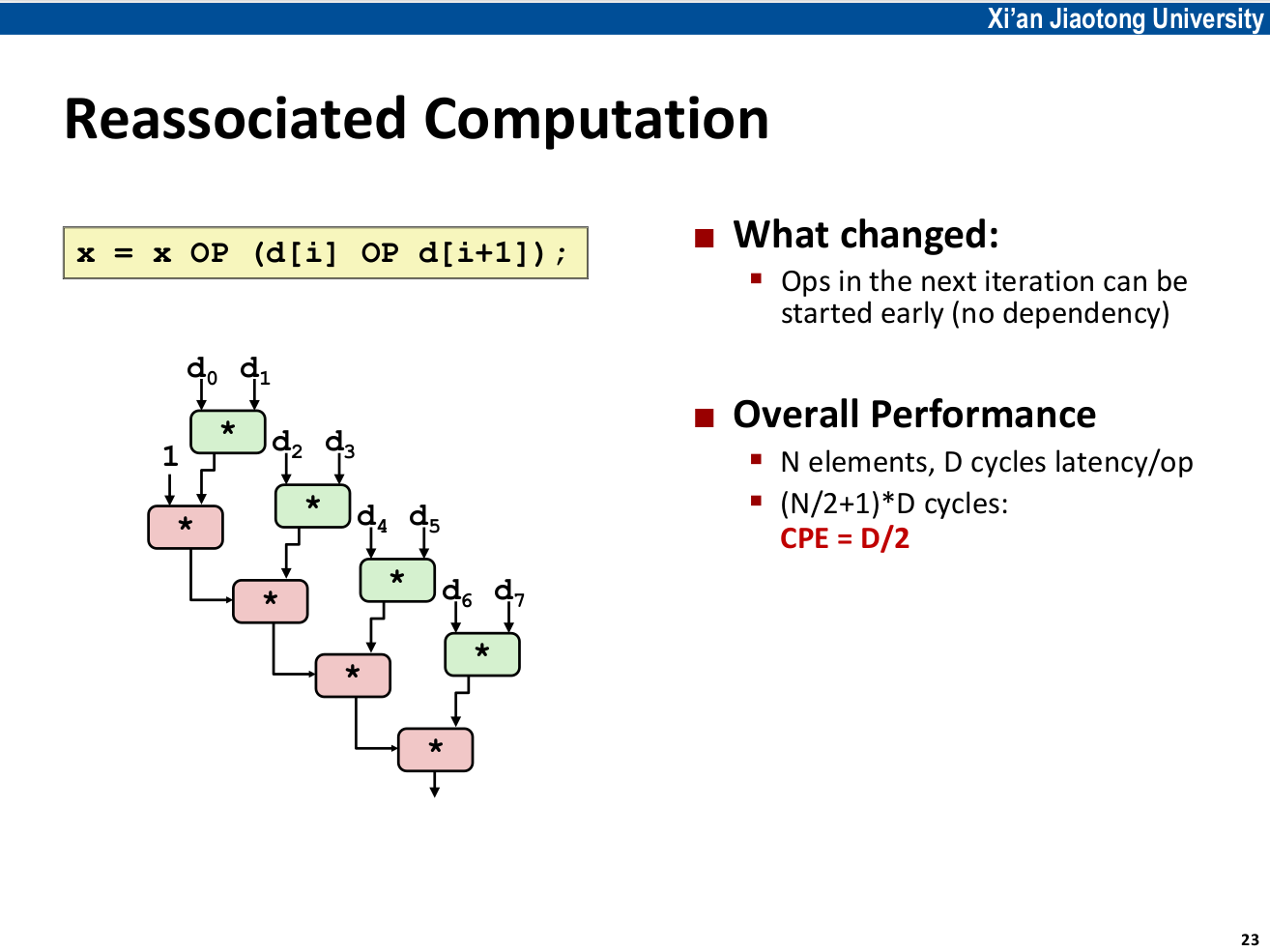 Dependency-2x1a